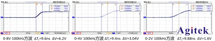泰克示波器的帶寬和上升時間關系是什么?(圖6)