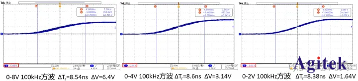 泰克示波器的帶寬和上升時間關系是什么?(圖7)