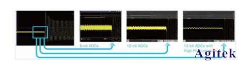 影響泰克示波器測試精度的五大因素是什么