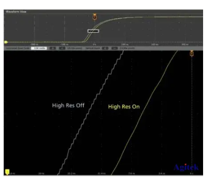 泰克示波器解密電源紋波測試誤區應用說明(圖3)