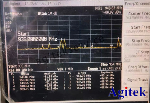 安捷倫頻譜分析儀E4405B租賃案例分享(圖2)