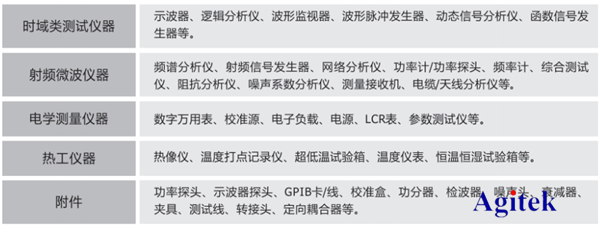 安捷倫頻譜分析儀E4405B租賃案例分享(圖7)