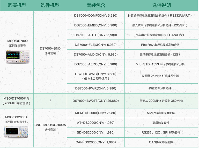 RIGOL伴你度春夏 5萬(wàn)選件等你拿(圖2)