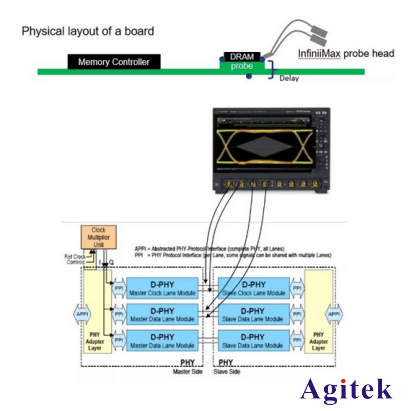 示波器探頭-高帶寬探頭挖潛增效和前端選擇(圖1)