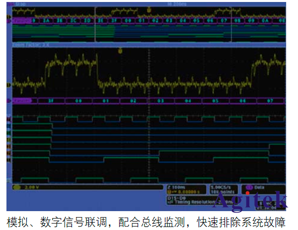 泰克示波器在嵌入式系統設計調試領域的應用