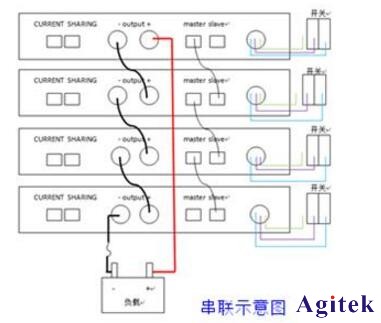 購買可編程直流電源的選型技巧