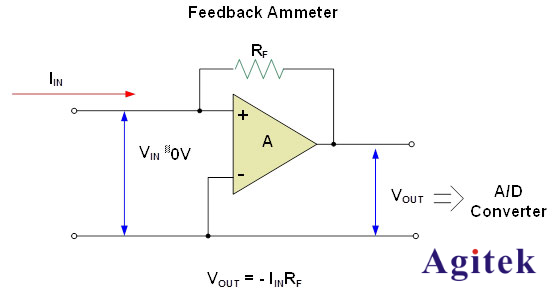 吉時利技術方案-納米發電機測試痛點與解決方案(圖1)