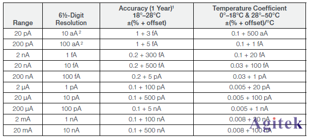 吉時利技術方案-納米發電機測試痛點與解決方案(圖2)