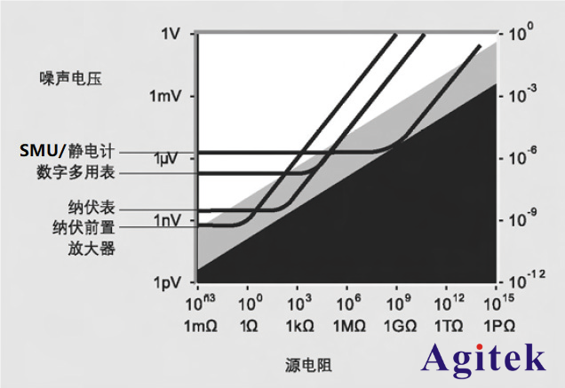 吉時利技術方案-納米發電機測試痛點與解決方案(圖3)