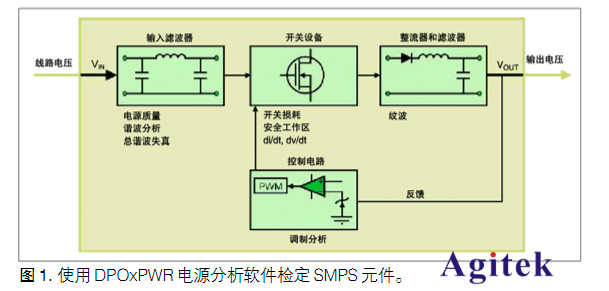 泰克示波器在電源行業的測試應用方案(圖1)