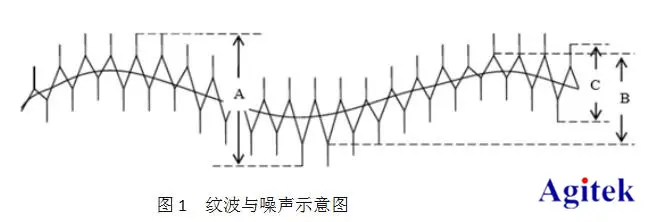 正確使用普源示波器測電源紋波步驟與方法