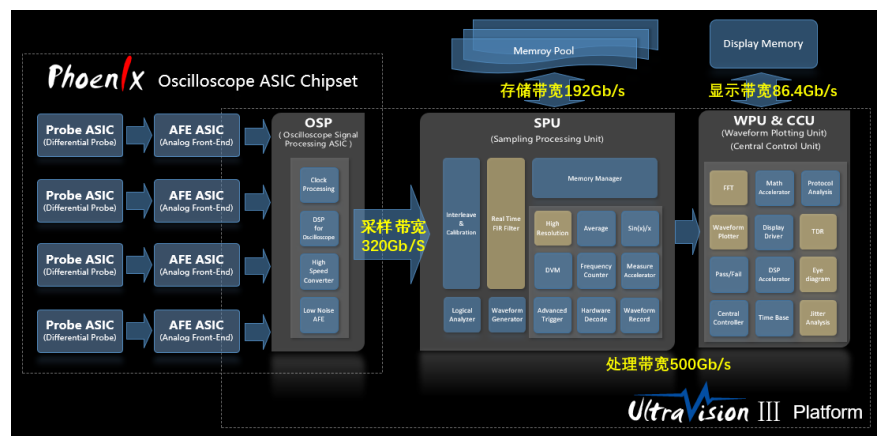 普源DS70000系列數(shù)字實時熒輝技術(shù)是什么(圖2)