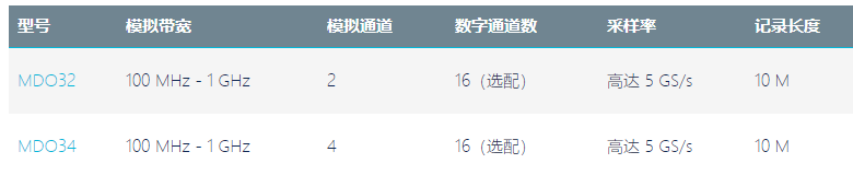 泰克示波器MDO3系一臺可以滿足多種需求的示波器(圖1)