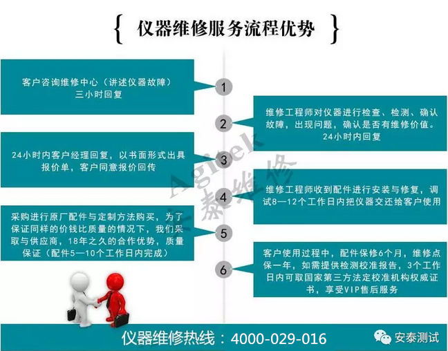 安泰測試維修山東某高校安捷倫E8362C網絡分析儀案例(圖5)