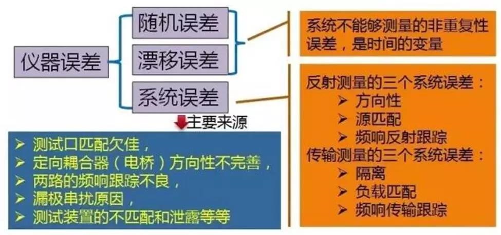 【校準誤區】矢量網絡分析儀校準誤區(圖1)