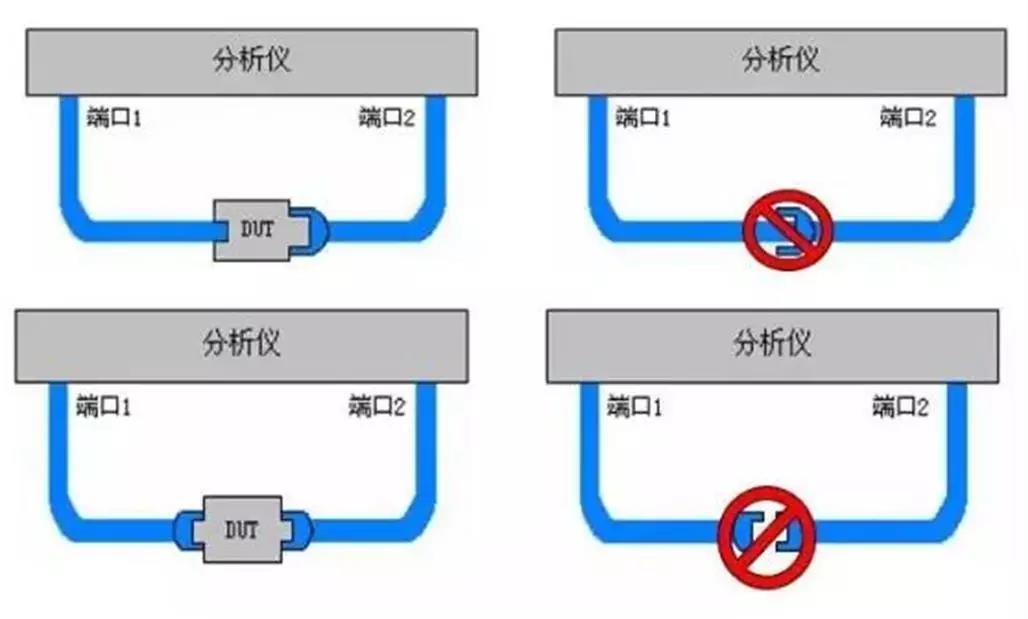 【校準誤區】矢量網絡分析儀校準誤區(圖3)