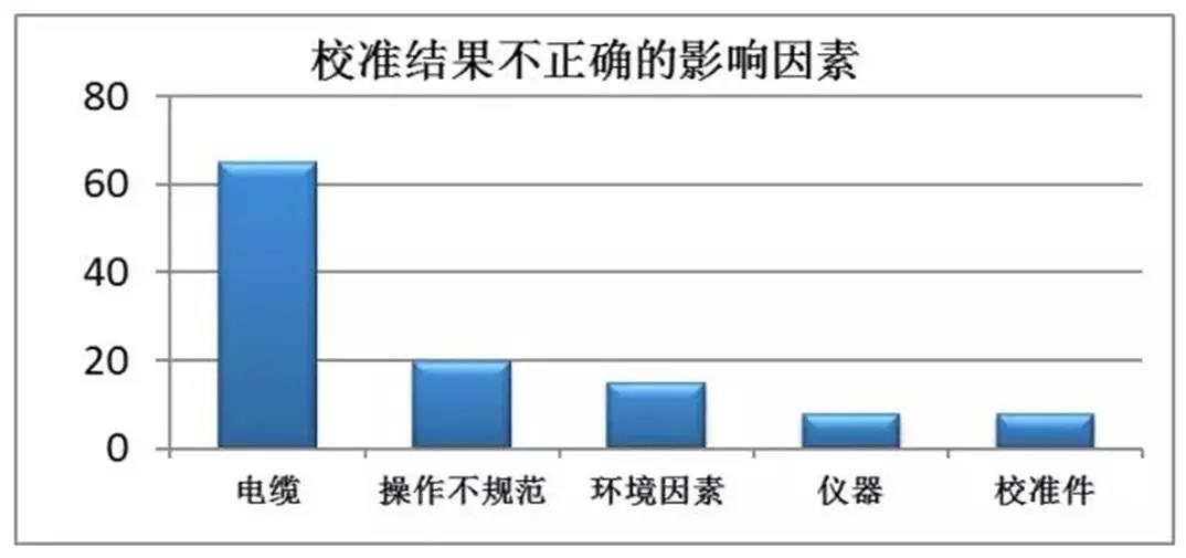 【校準誤區】矢量網絡分析儀校準誤區(圖5)