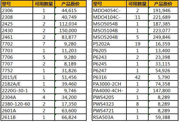 泰克精選樣機年終大促，低至5折(圖2)