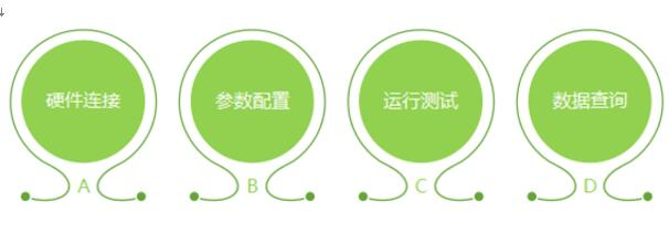 普源示波器DS70000程控軟件(圖1)