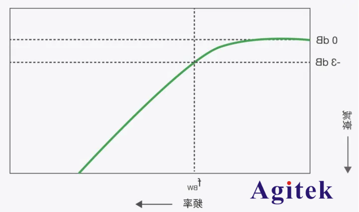 購買示波器應注意的四個大事項-新手工程師不可錯過(圖1)