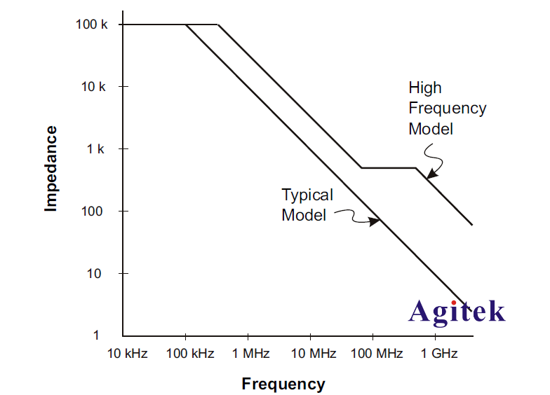 泰克混合信號示波器如何解決探頭負載和探頭接地問題(圖2)
