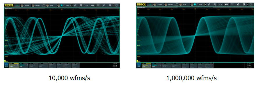 測量普源示波器DS70304/DS70504數字示波器的波形刷新率(圖2)