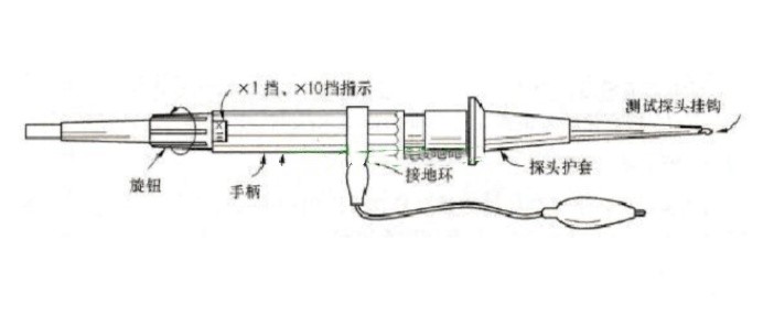 泰克示波器探頭如何對接測量設備