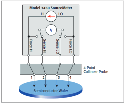 利用吉時利源表對電子薄膜材料進行測試(圖1)