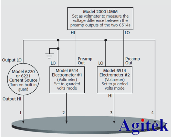 利用吉時利源表對電子薄膜材料進行測試(圖3)