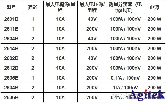 吉時利源表最值得購買的兩款系列-KEITHLEY2400系列/KEITHLEY2600B系列(圖4)