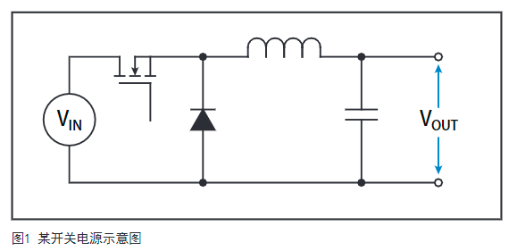 吉時利數字源表(SMU)對功率半導體器件進行測試(圖1)