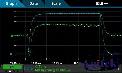 淺談吉時利源表和萬用表的區別,吉時利源表的應用領域(圖3)