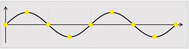 AWG（任意波形發生器）復數模式和實數模式的區別(圖2)