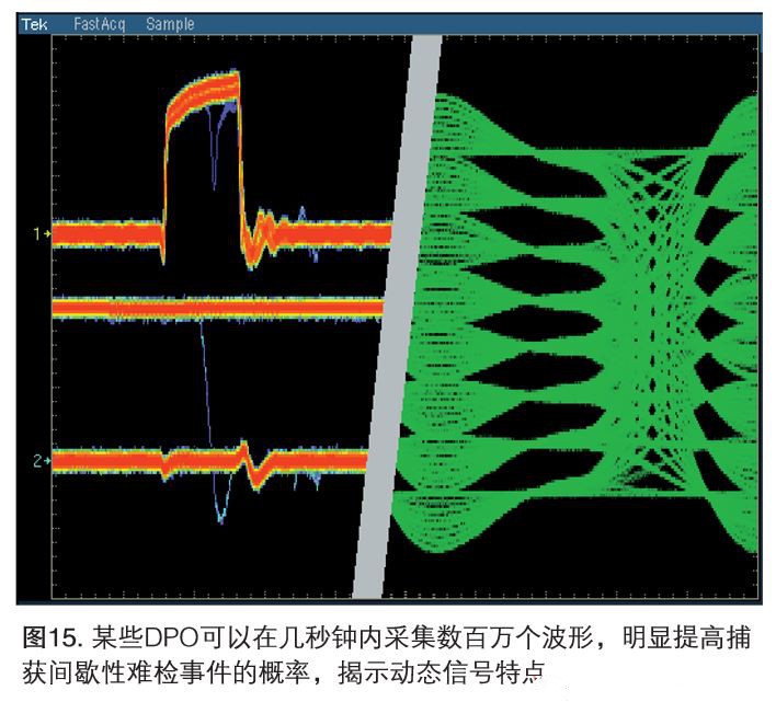 泰克數字熒光示波器的并行處理結構(圖2)