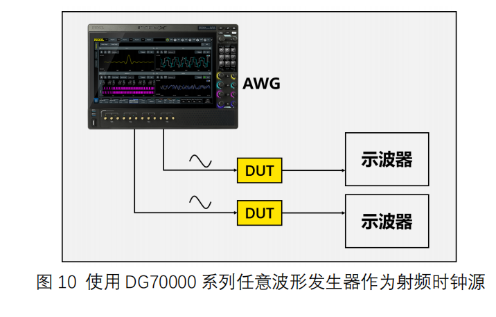 任意波形發(fā)生器應(yīng)用場(chǎng)景之實(shí)數(shù)和復(fù)數(shù)模式(圖2)