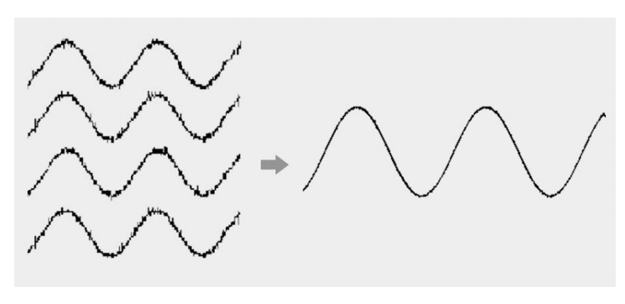 示波器的垂直分辨率是什么？如何提高數(shù)字信號處理？(圖6)