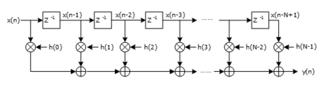 示波器的垂直分辨率是什么？如何提高數(shù)字信號處理？(圖9)