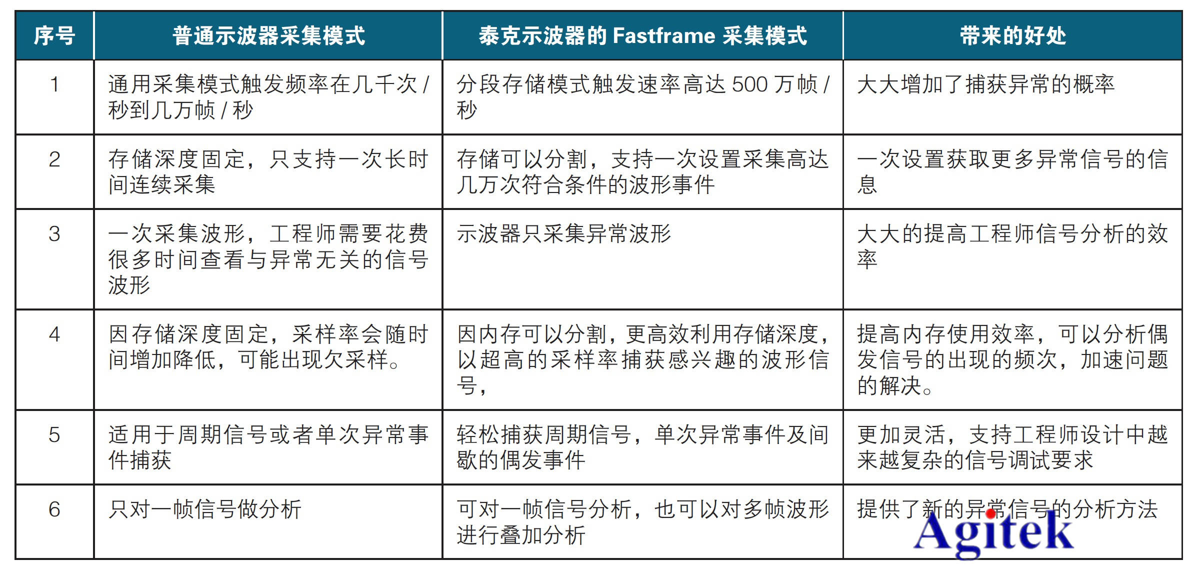 泰克示波器鮮為人知的十大功能（下）(圖5)