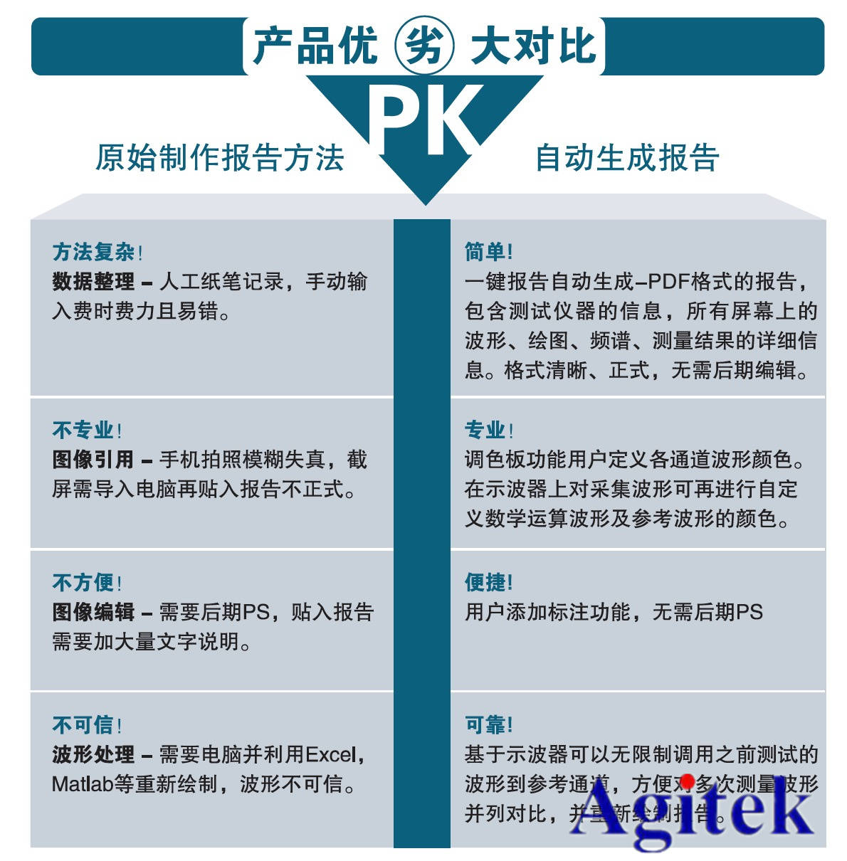 泰克示波器鮮為人知的十大功能（下）