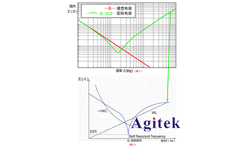 同惠TH2638A高速精密電容測量儀應(yīng)用于新能源汽車(圖4)