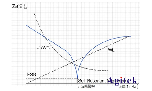 同惠TH2638A高速精密電容測量儀應(yīng)用于新能源汽車(圖6)