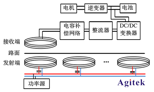 功率放大器在電動汽車動態無線電能傳輸研究中的應用(圖1)