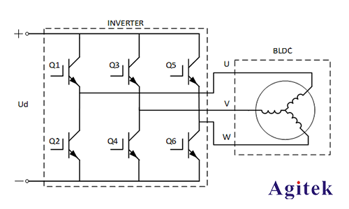 任意波函數(shù)發(fā)生器AFG在無刷電機(jī)調(diào)速器設(shè)計(jì)中的應(yīng)用(圖1)