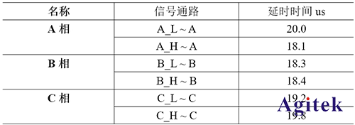 任意波函數(shù)發(fā)生器AFG在無刷電機(jī)調(diào)速器設(shè)計(jì)中的應(yīng)用(圖5)