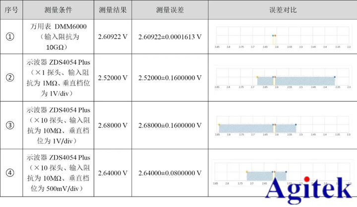 示波器和萬用表究竟有何不同？(圖8)