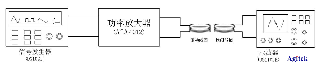 安泰功率放大器ATA-4012在磁性顆粒定量測量研究中的應(yīng)用