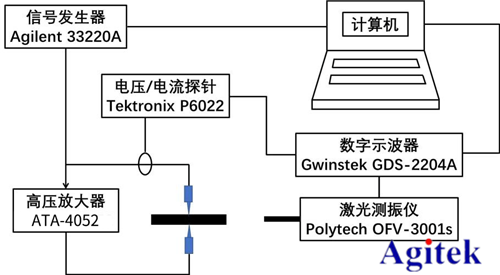 安泰高壓放大器ATA-4052在壓電陶瓷大功率測試系統中的應用