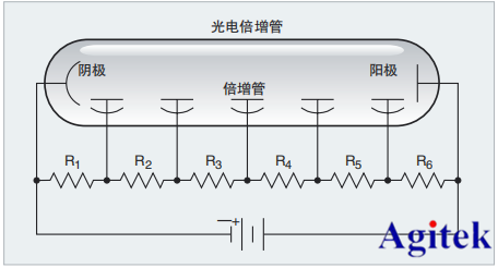 吉時利皮安表在光電倍增管測量光的應用(圖1)