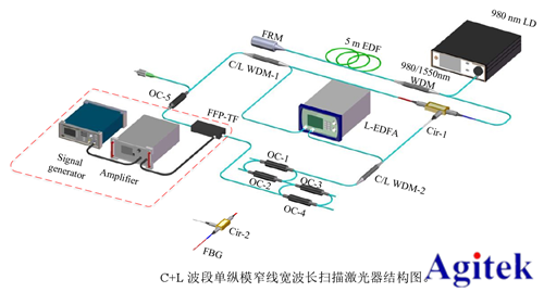 安泰高壓放大器ATA-2021H在掃描光纖激光器研究中的應用(圖3)