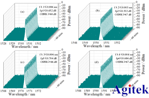 安泰高壓放大器ATA-2021H在掃描光纖激光器研究中的應用(圖4)